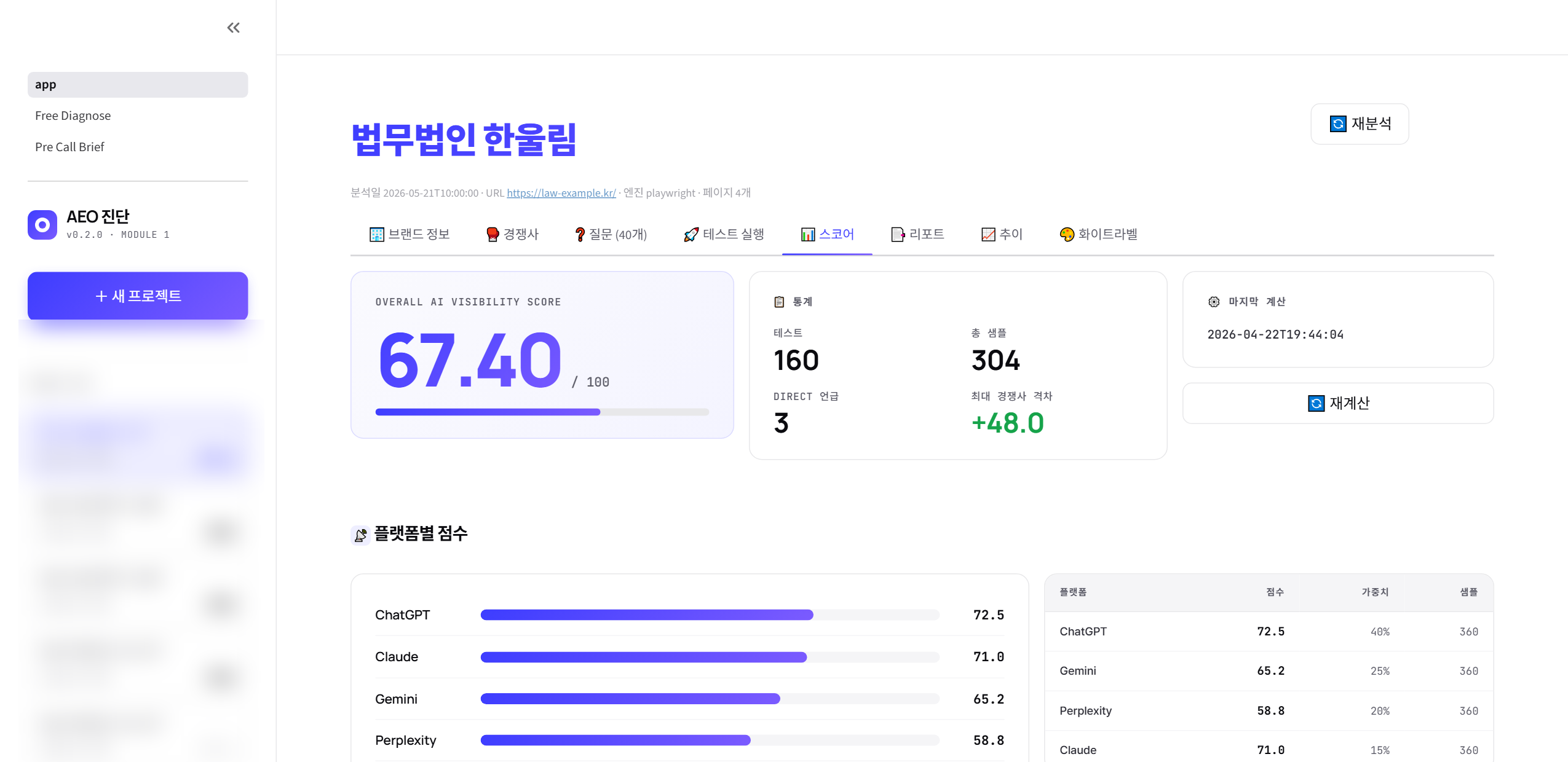 AEO 진단 대시보드 (4 AI 가시성 측정 결과 미리보기) — 사무소 분야 무관 동일 포맷